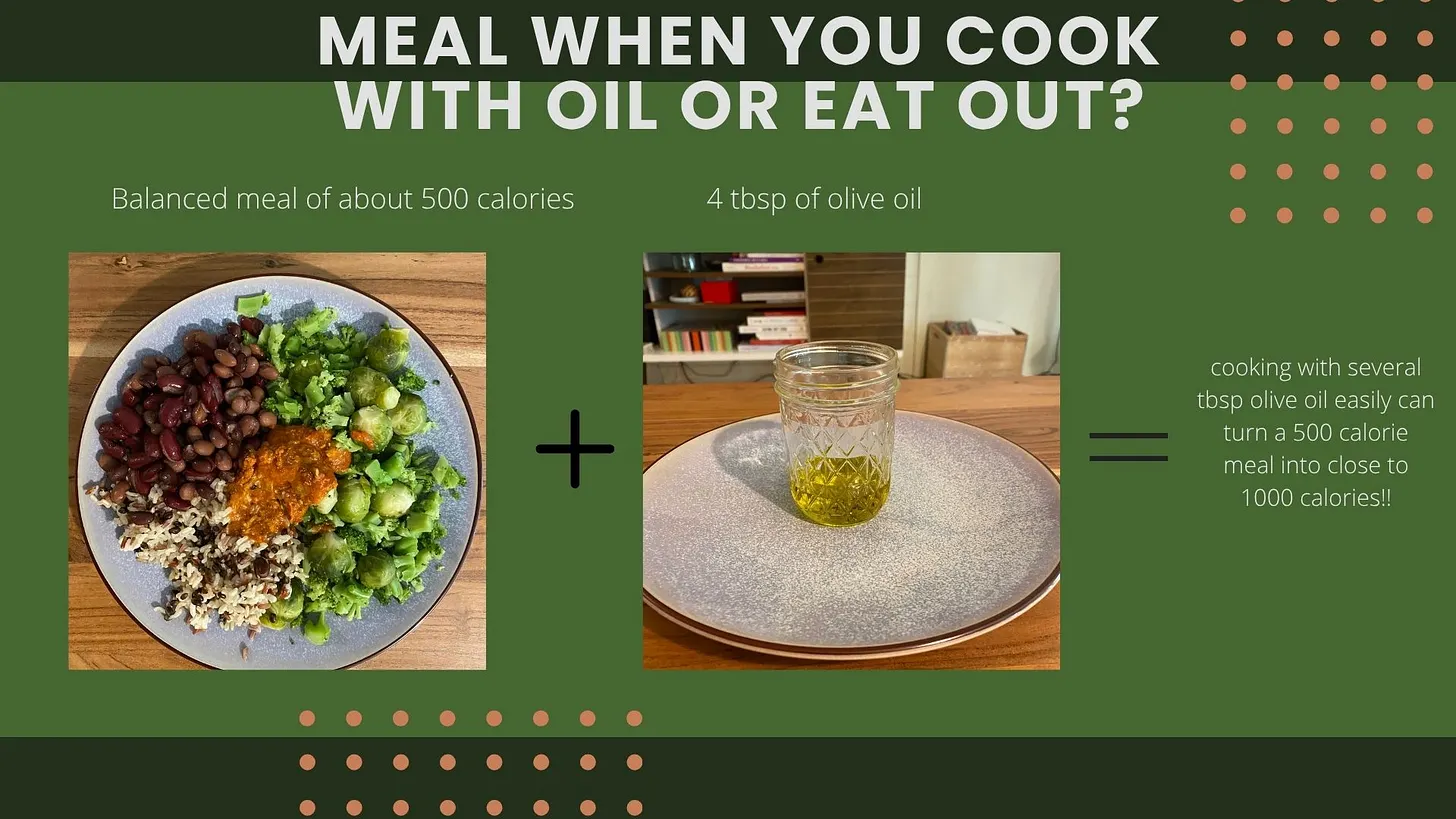 A balanced 500-calorie plate of beans, rice and greens plus 4 tablespoons of olive oil, equalling close to 1,000 calories.