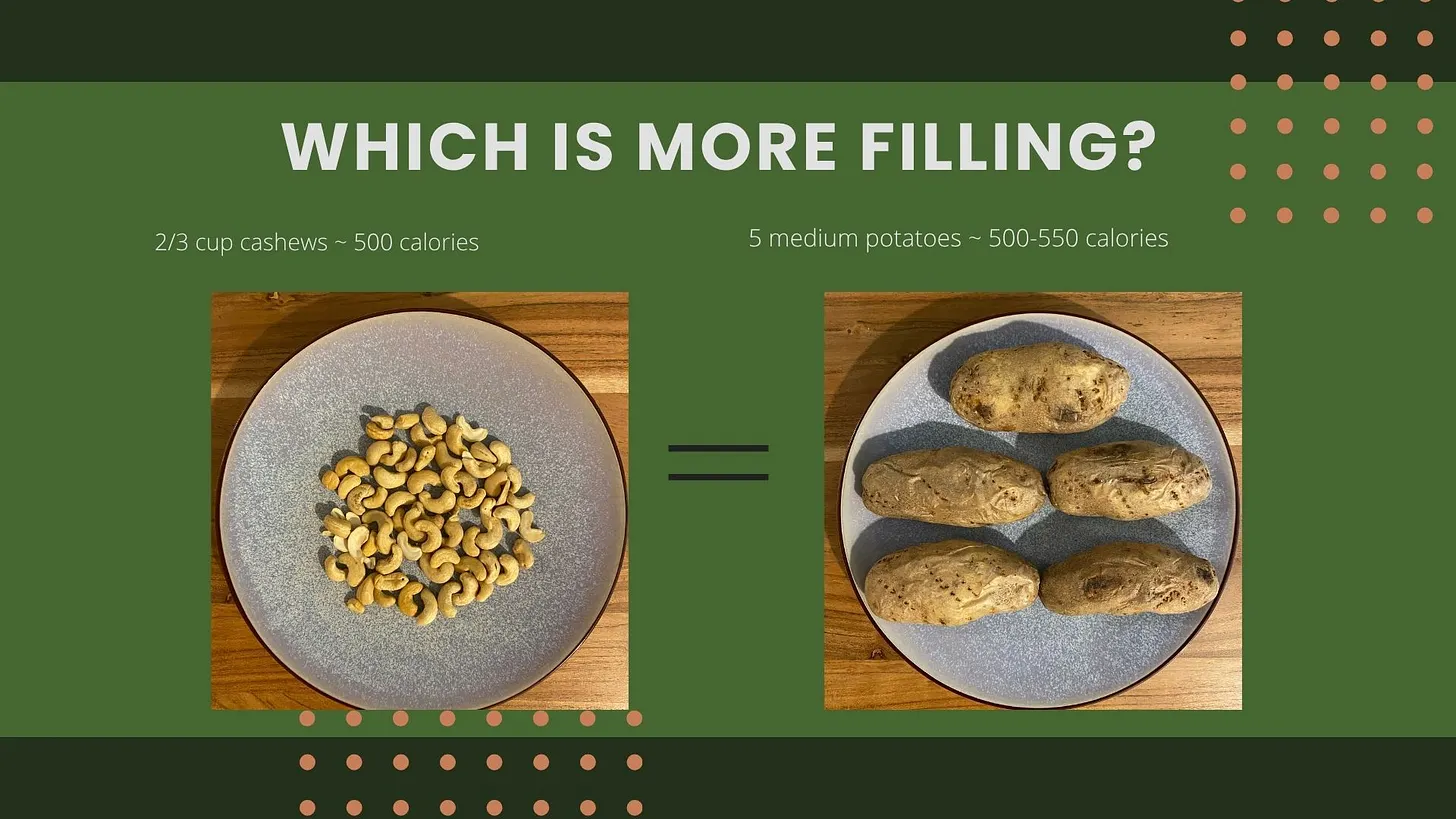 2/3 cup of cashews on one plate next to five medium potatoes on another plate — both roughly 500 calories.
